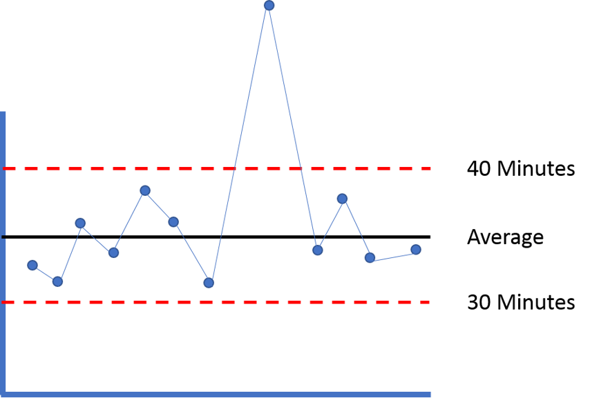 Why Process Control Charts are a Roadmap to Improvement